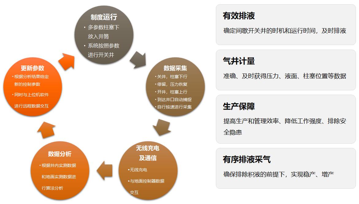 豪运国际-追求健康-你我一起成长